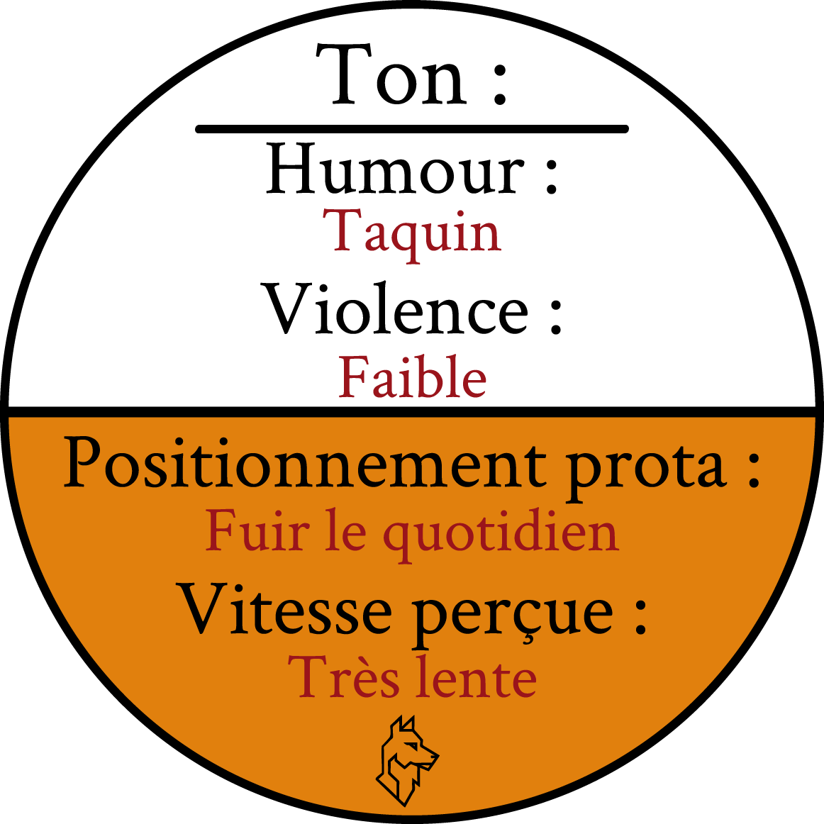 ton