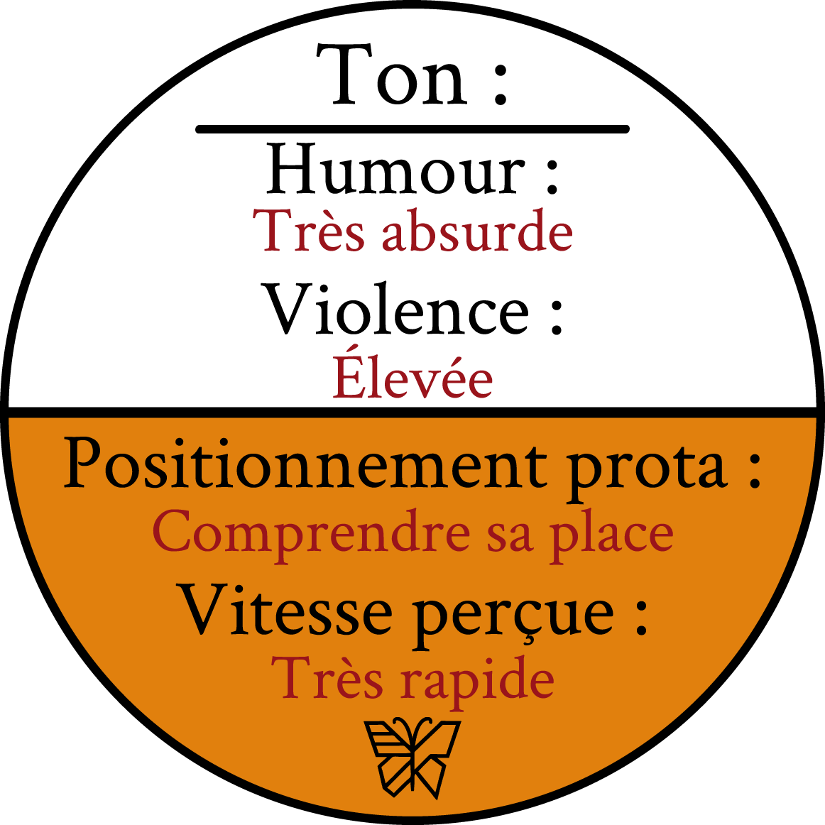 ton