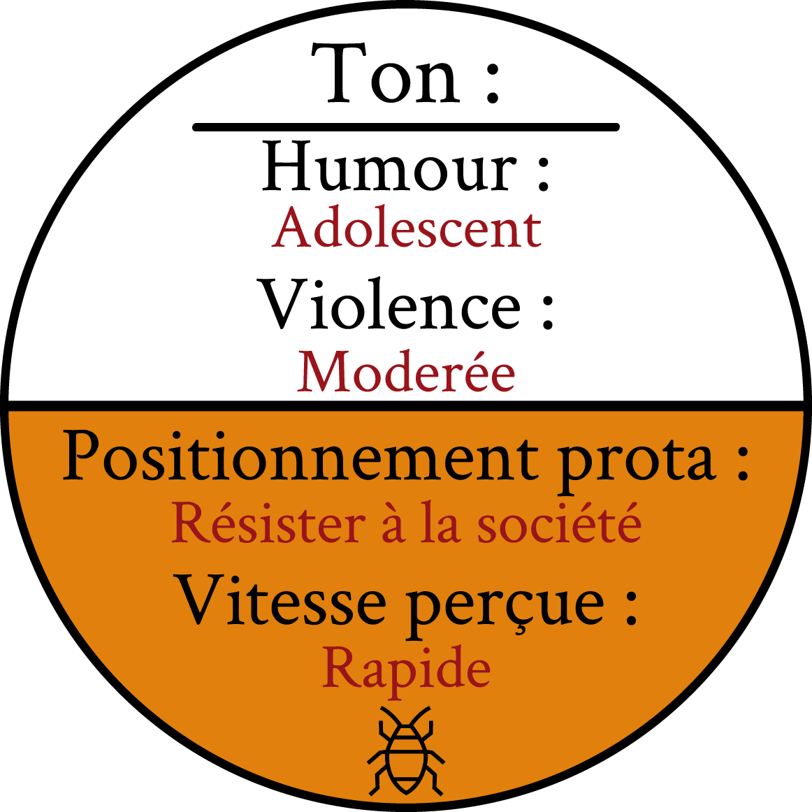 ton