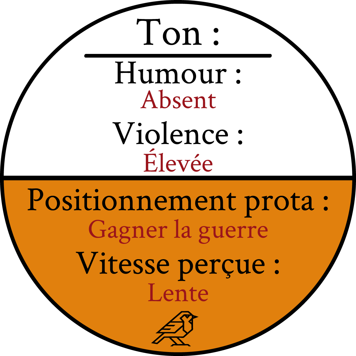 ton